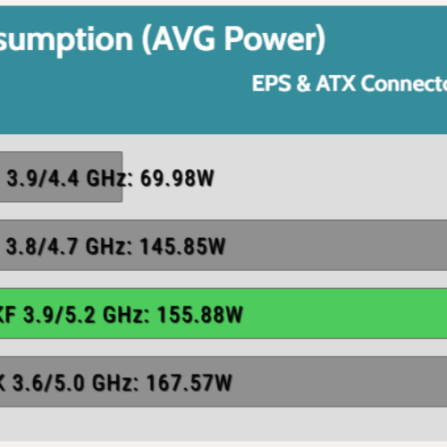 Power_Consumption_Gaming