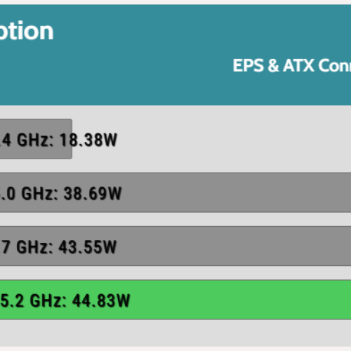 Power_Consumption_IDLE