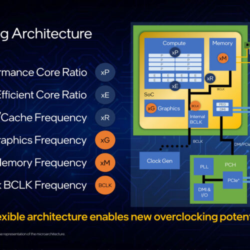 overclocking3