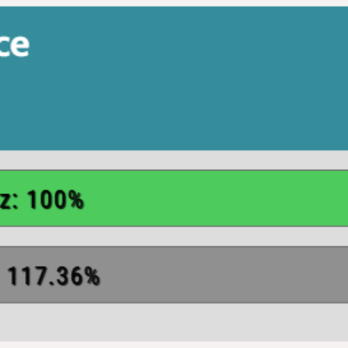 performance_per_dollar