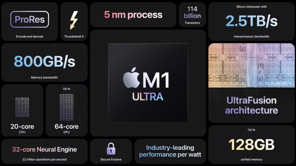 Specifications of the M1 Ultra