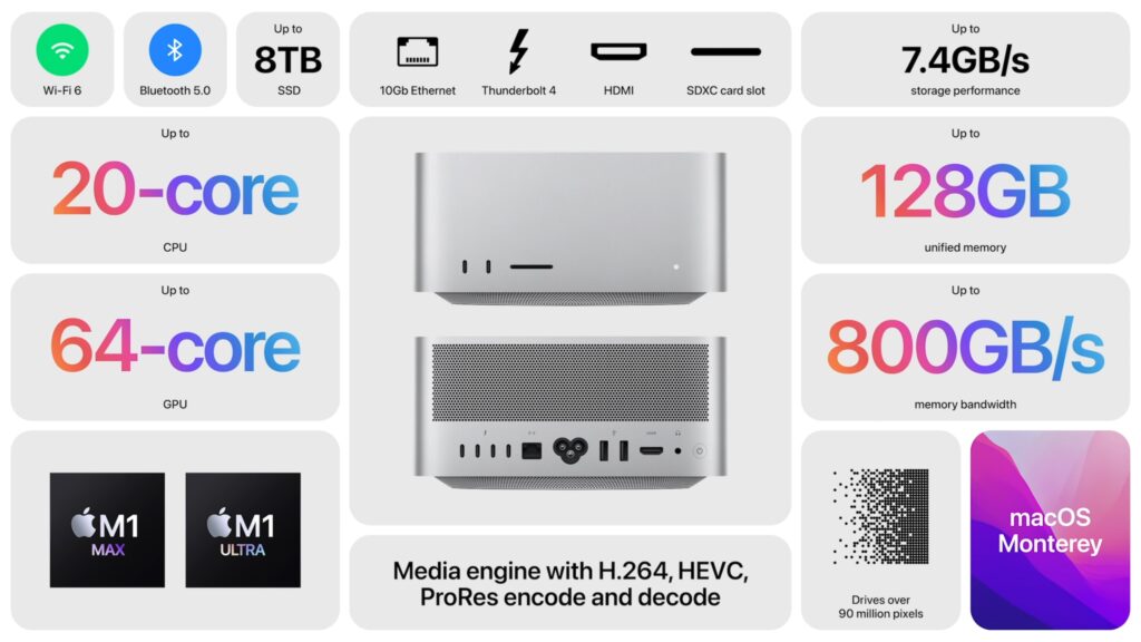 Specifications of Mac Studio